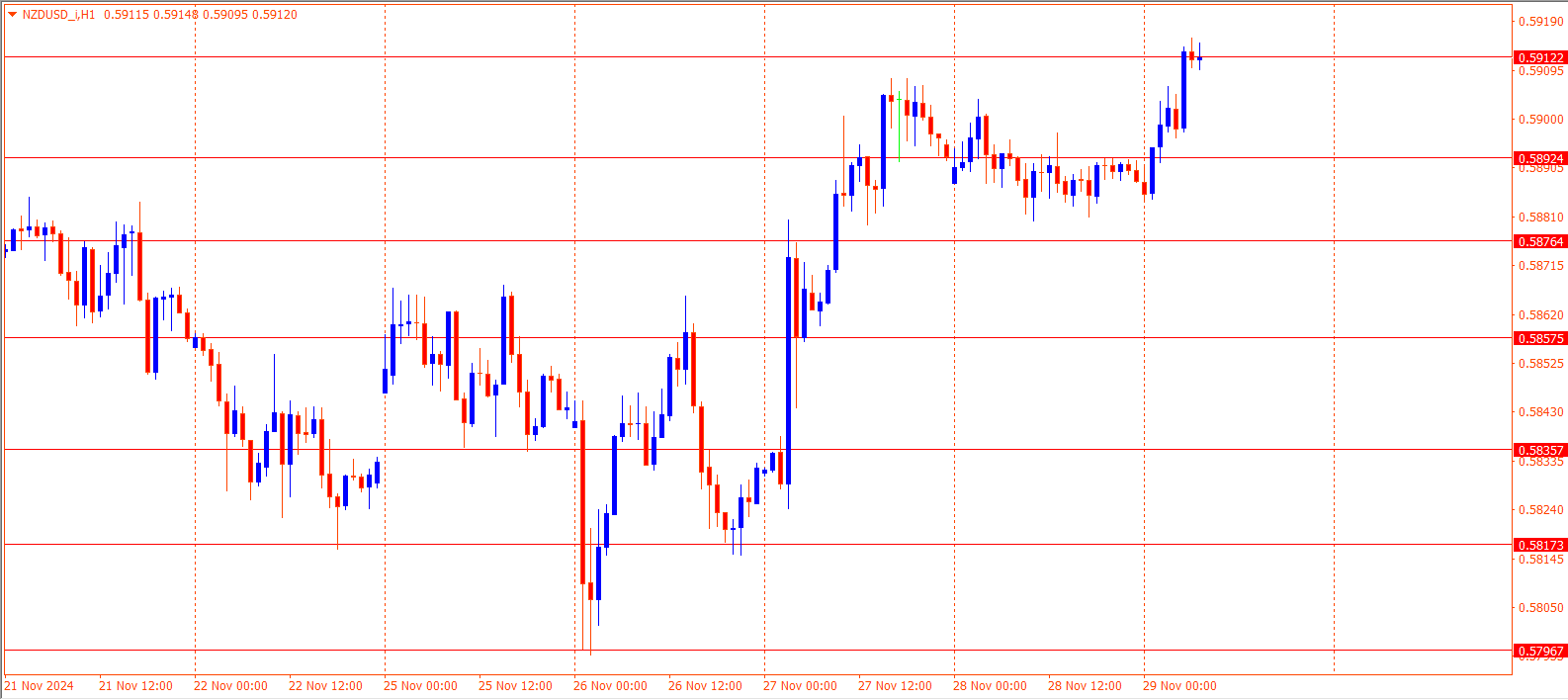 NZDUSD